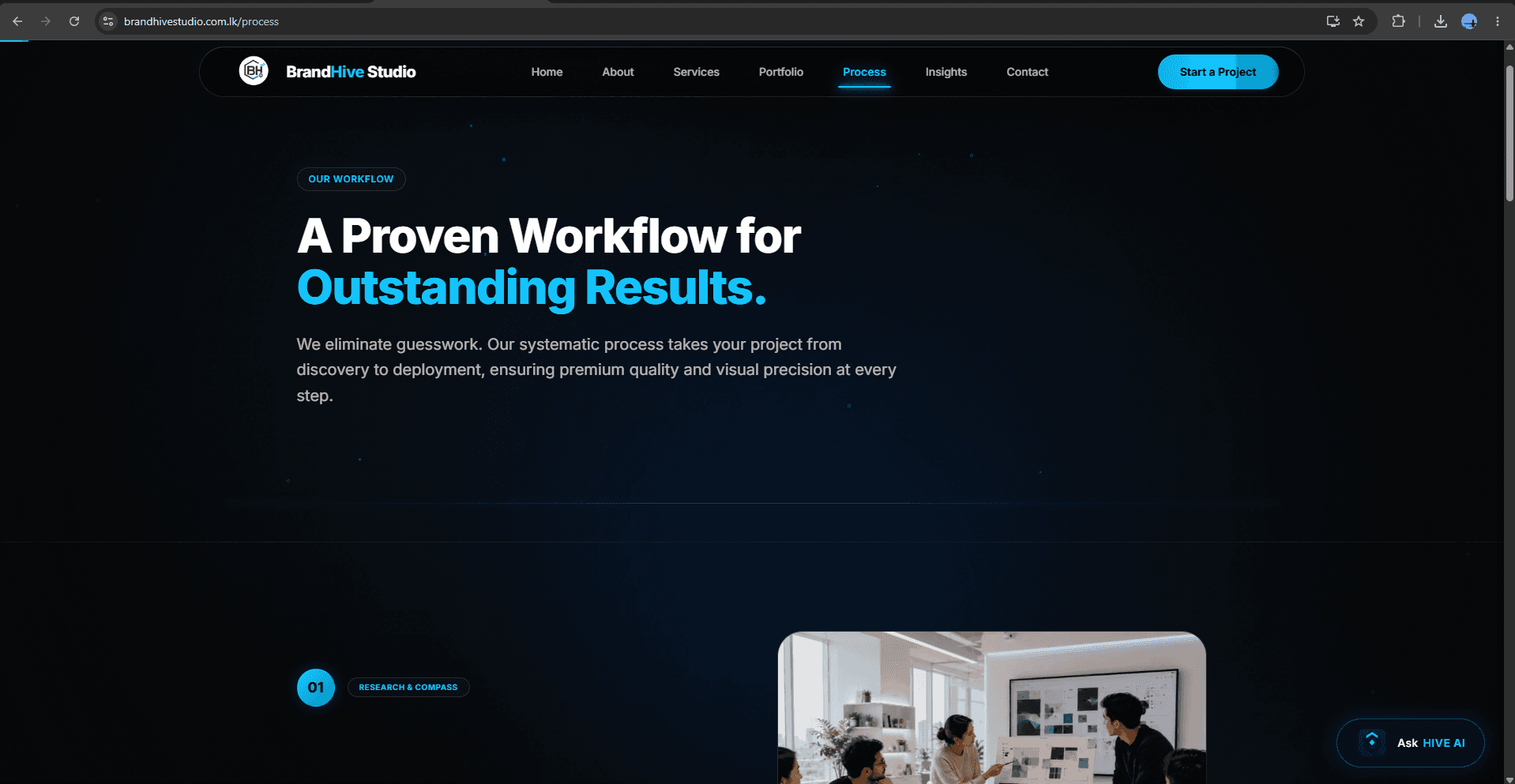 Delivery Process — Structured 5-Step Methodology